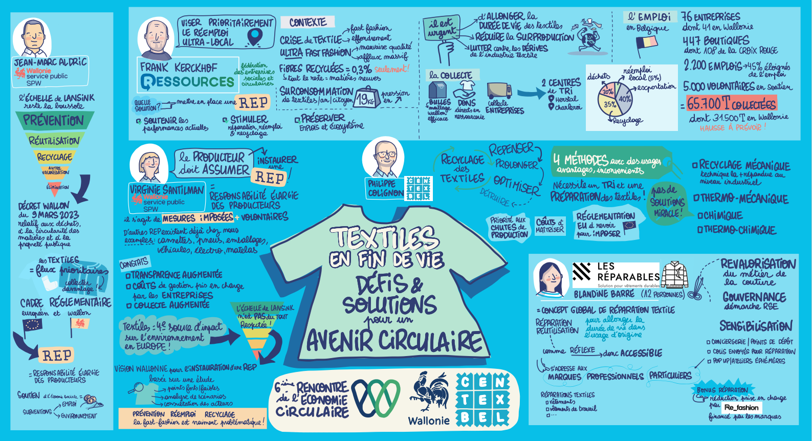 6e Rencontre EC - sketchnote.png