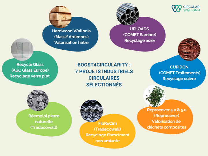 Boost4Circularity : la Wallonie accélère la transformation de ses filières industrielles