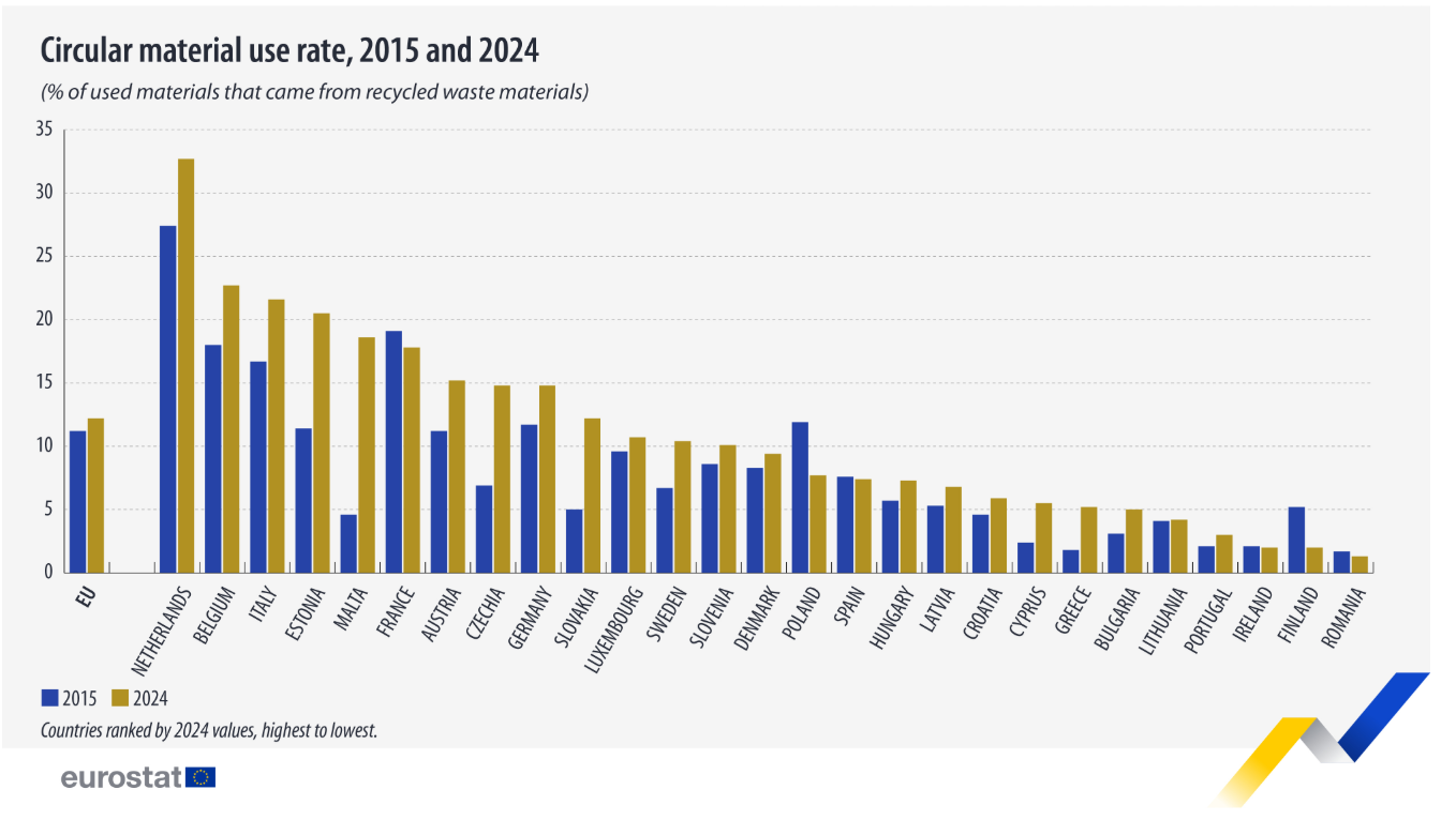 circular material use rate.png