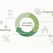 Circular Economy Act : donnez votre avis sur la prochaine loi sur l’économie circulaire en Europe