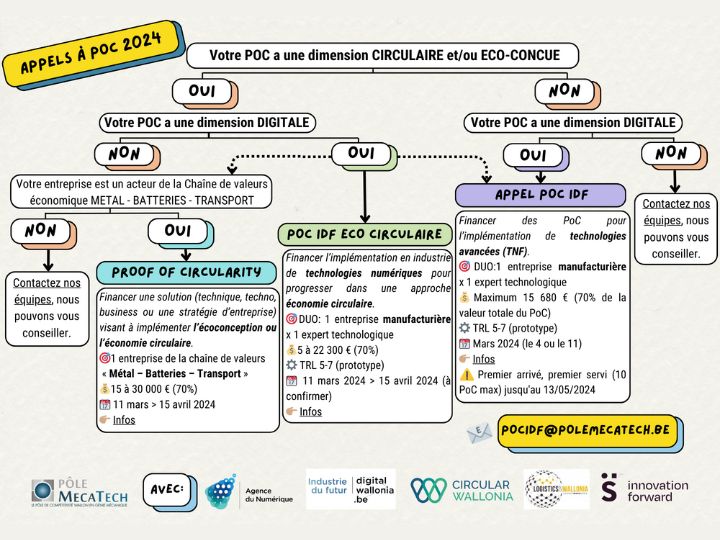 Appels à projets économie circulaire du Pôle Mecatech, découvrez lequel vous correspond ! 
