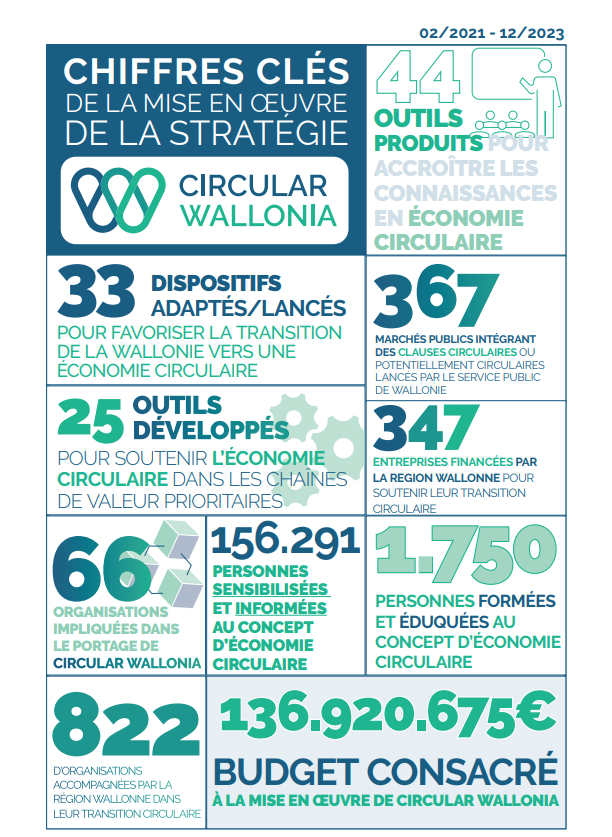 chiffres-cles-circular-wallonia.png