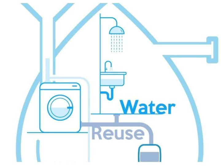 Participez à une enquête sur les systèmes à réutilisation d'eaux grises