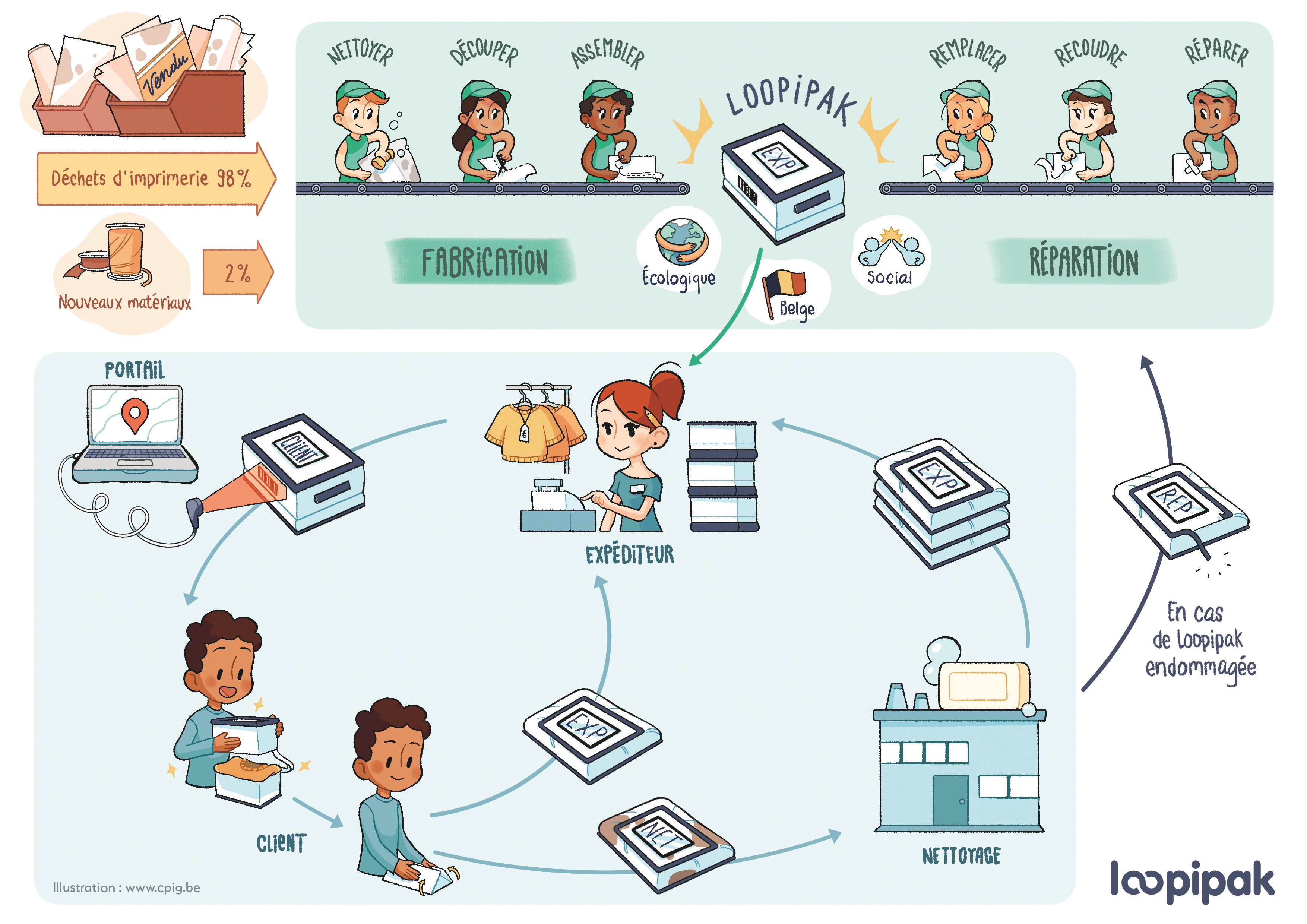 Sche%CC%81ma_Loopipak_FINAL_FR_RVB.jpg