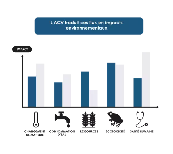 graph-thematique-3-intro-acv-transfert.png.webp (GRAPH - thématique 3 - intro - acv transfert.png.webp)