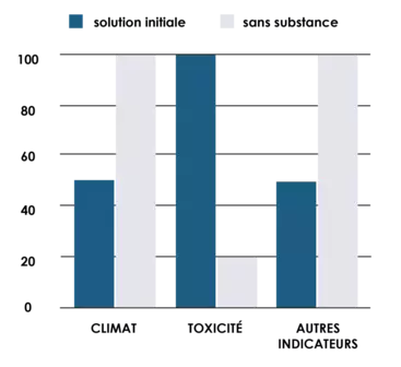 graph-thematique-3-intro-solution-initiale-sans-substance.png.webp