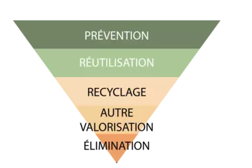 graph-thematique-6-lansink_1.png.webp