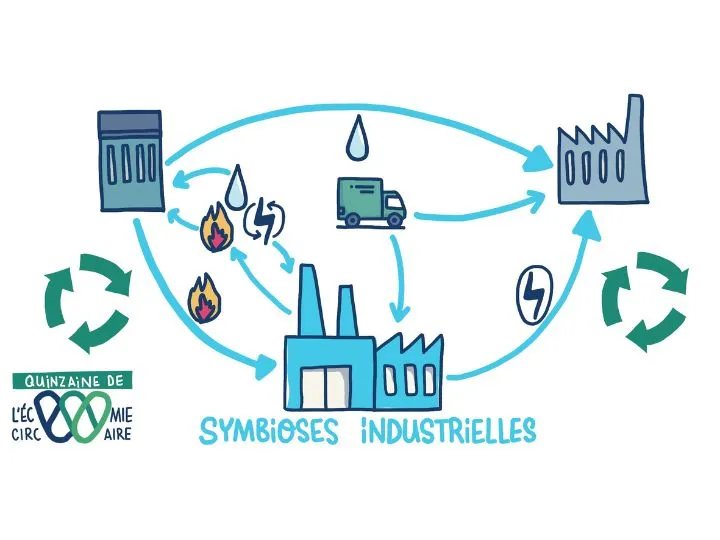 Les symbioses industrielles, levier clé pour l'économie circulaire