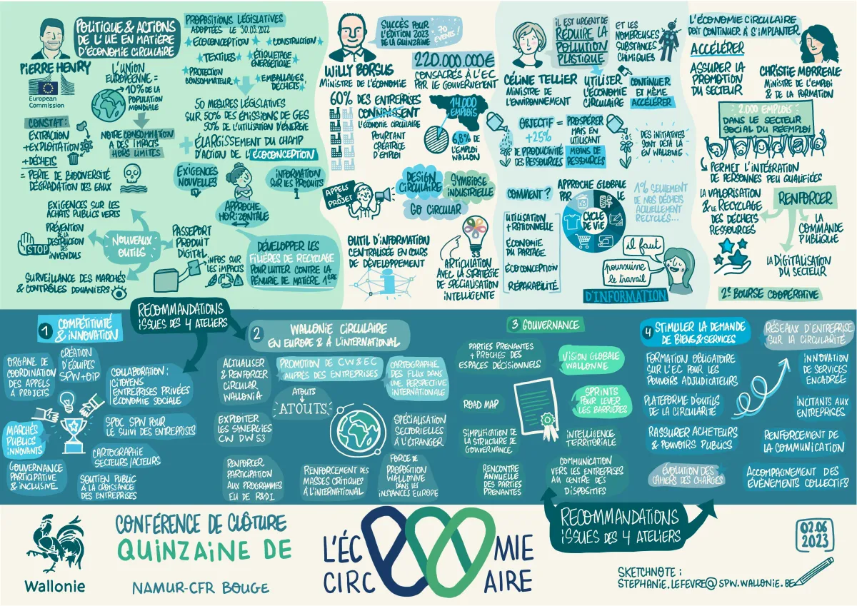 Sketchnote - Quinzaine de l'économie circulaire 2023